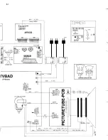 Preview for 88 page of Philips 14PV210 Service Manual