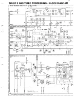 Preview for 95 page of Philips 14PV210 Service Manual