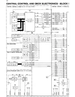 Preview for 97 page of Philips 14PV210 Service Manual