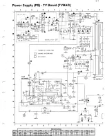 Preview for 99 page of Philips 14PV210 Service Manual