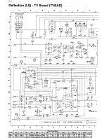 Preview for 101 page of Philips 14PV210 Service Manual