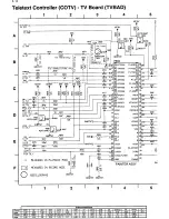 Preview for 113 page of Philips 14PV210 Service Manual