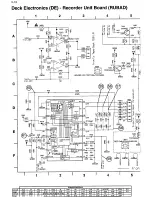 Preview for 121 page of Philips 14PV210 Service Manual