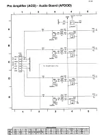 Preview for 143 page of Philips 14PV210 Service Manual