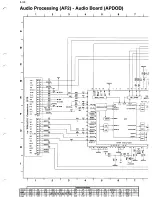 Preview for 145 page of Philips 14PV210 Service Manual