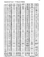 Preview for 155 page of Philips 14PV210 Service Manual