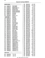 Preview for 190 page of Philips 14PV210 Service Manual