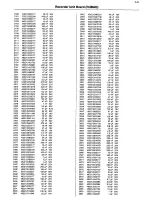 Preview for 191 page of Philips 14PV210 Service Manual