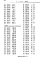 Preview for 192 page of Philips 14PV210 Service Manual