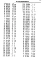 Preview for 193 page of Philips 14PV210 Service Manual