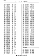 Preview for 194 page of Philips 14PV210 Service Manual