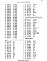 Preview for 195 page of Philips 14PV210 Service Manual