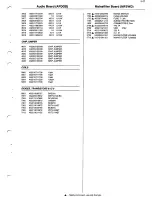 Preview for 197 page of Philips 14PV210 Service Manual