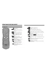 Preview for 2 page of Philips 14PV220 Manual