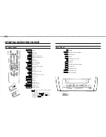 Philips 14PV284 - annexe 1 Operating Instructions Manual preview