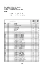 Preview for 51 page of Philips 14PV360 Service Manual