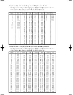 Preview for 20 page of Philips 15-LCD TELEVISION 15LCD35 Owner'S Manual