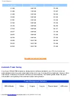 Preview for 9 page of Philips 1504AG Electronic User'S Manual