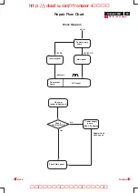 Preview for 29 page of Philips 150B Service Manual