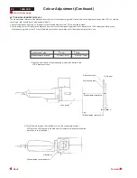 Preview for 28 page of Philips 150B1C/00 Servise Manual