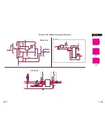 Preview for 33 page of Philips 150B1C/00 Servise Manual