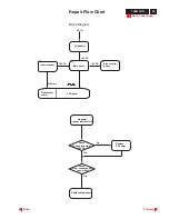 Preview for 57 page of Philips 150B1C/00 Servise Manual