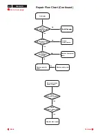 Preview for 58 page of Philips 150B1C/00 Servise Manual