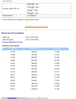 Preview for 8 page of Philips 150B3M-00N User Manual