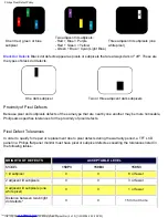 Preview for 55 page of Philips 150B3M-00N User Manual