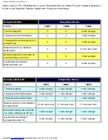 Preview for 59 page of Philips 150B4AG (German) Elektronisches Handbuch