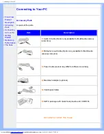 Preview for 61 page of Philips 150b5 Electronic User'S Manual