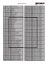 Предварительный просмотр 55 страницы Philips 150B5CB/27 Service Manual