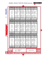 Предварительный просмотр 81 страницы Philips 150B6CB/00 Service Manual