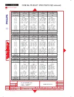 Предварительный просмотр 82 страницы Philips 150B6CB/00 Service Manual