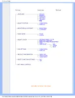 Preview for 19 page of Philips 150C4 Electronic User'S Manual