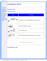 Preview for 57 page of Philips 150c5 Electronic User'S Manual