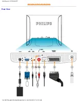 Preview for 14 page of Philips 150M20P Electronic User'S Manual