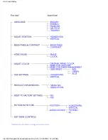 Preview for 19 page of Philips 150M20P Electronic User'S Manual