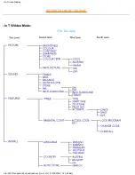 Preview for 20 page of Philips 150M20P Electronic User'S Manual