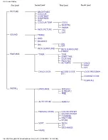 Preview for 22 page of Philips 150M20P Electronic User'S Manual