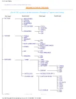 Preview for 23 page of Philips 150M20P Electronic User'S Manual