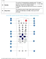 Preview for 28 page of Philips 150M20P Electronic User'S Manual