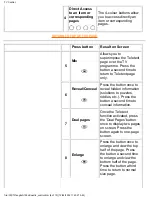 Preview for 32 page of Philips 150M20P Electronic User'S Manual