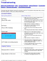 Preview for 46 page of Philips 150M20P Electronic User'S Manual