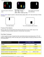 Preview for 63 page of Philips 150M20P Electronic User'S Manual