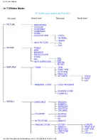 Preview for 20 page of Philips 150MT User Manual