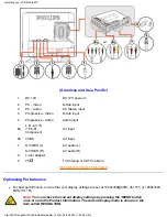 Preview for 15 page of Philips 150MT2 User Manual