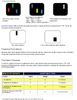 Preview for 52 page of Philips 150P3A-00N User Manual