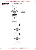 Preview for 34 page of Philips 150P4CG Service Manual