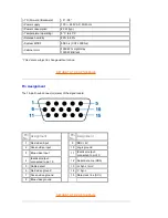 Preview for 4 page of Philips 150S4FB Installation And Operating Instructions Manual